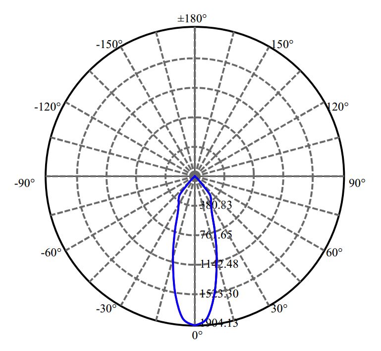 Nata Lighting Company Limited - Bridgelux V6-HD 1-0788-M